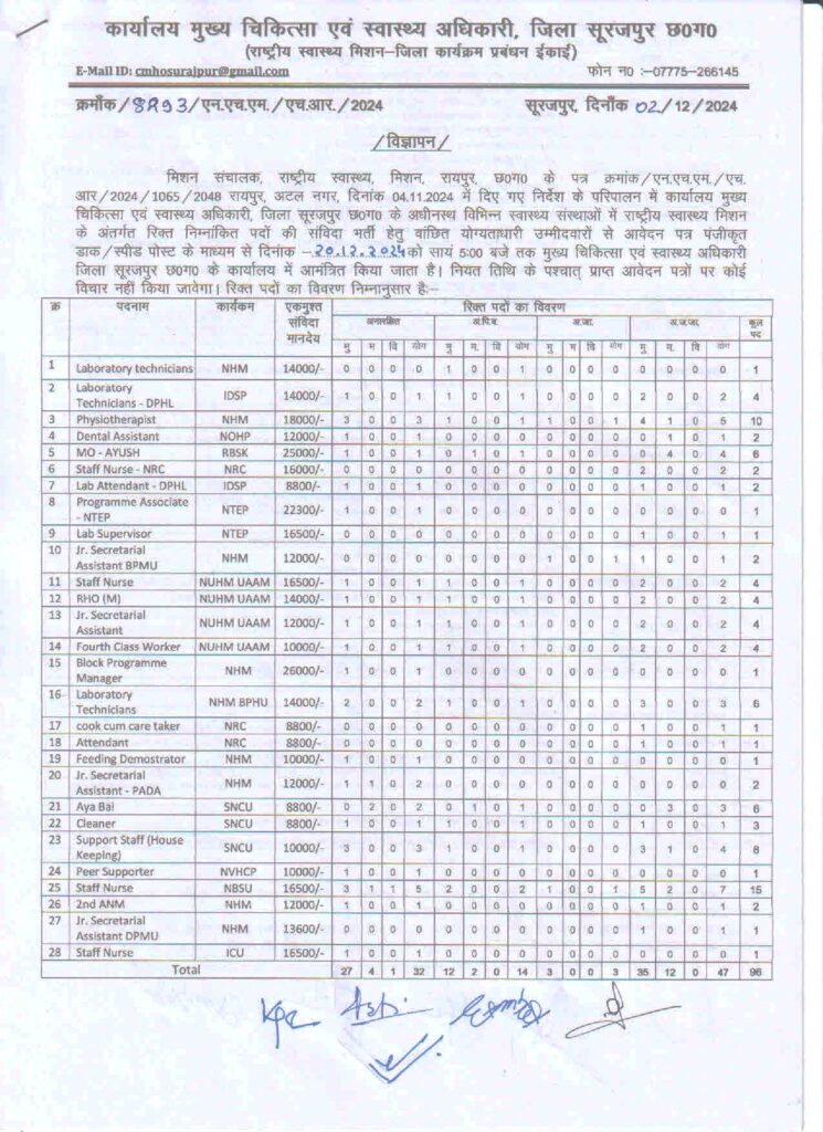 स्वास्थ्य विभाग
